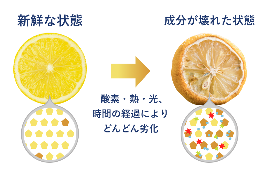 酸素や、光、熱で成分が壊れる